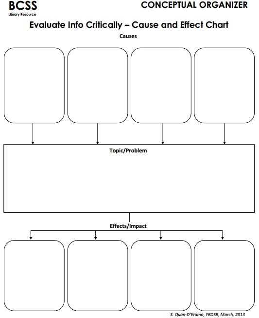 22-cause-and-effect-graphic-organizer-template-free-popular-templates-design